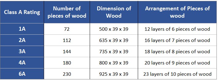 Understanding Fire Rating of Fire Extinguisher Minimax India